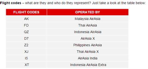 qz airline code